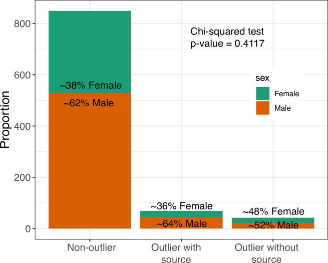 Figure 5—figure supplement 1.