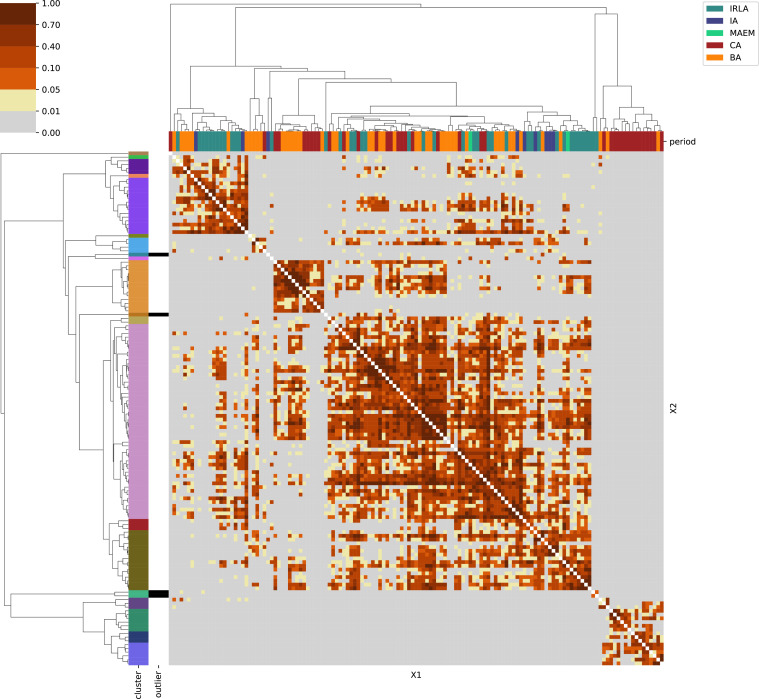 Appendix 1—figure 10.