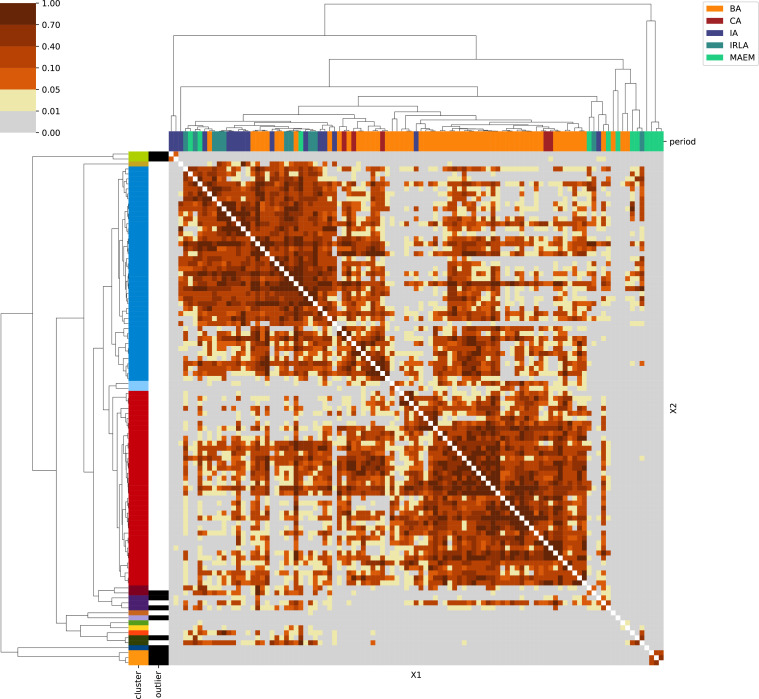 Appendix 1—figure 4.