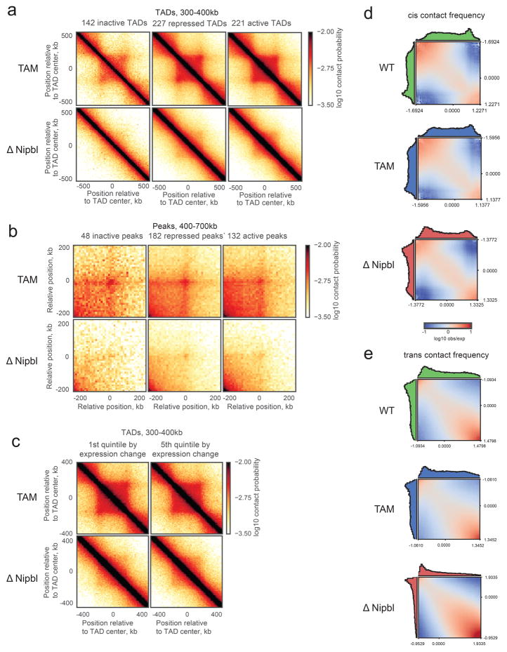 Extended Data Figure 5