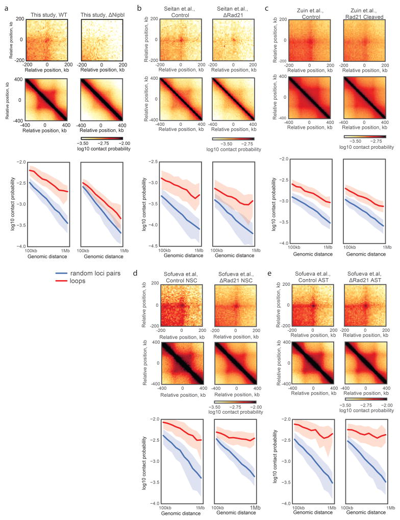 Extended Data Figure 4