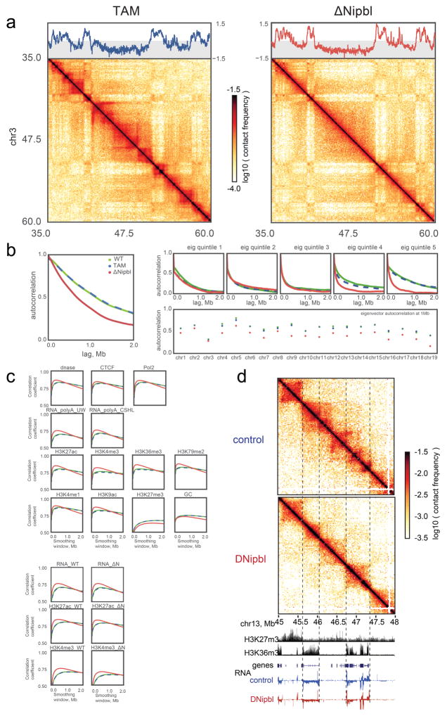 Extended Data Figure 7