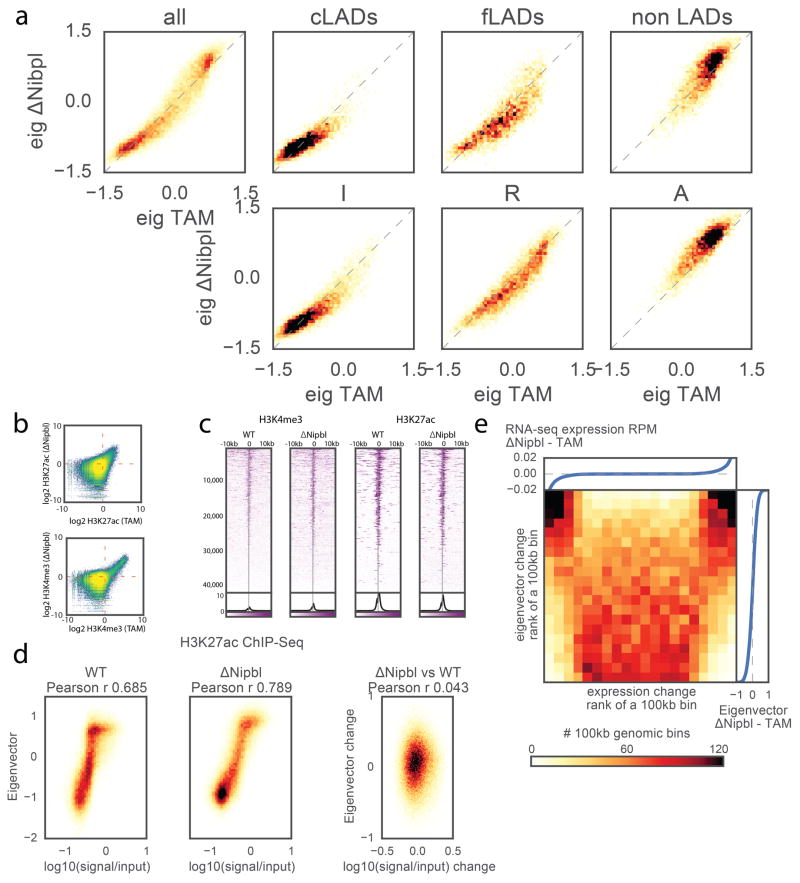 Extended Data Figure 9