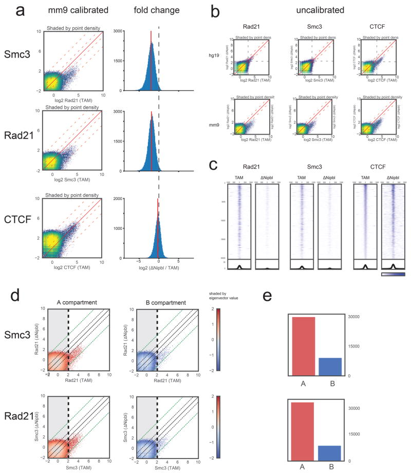 Extended Data Figure 3