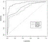 Figure 4: