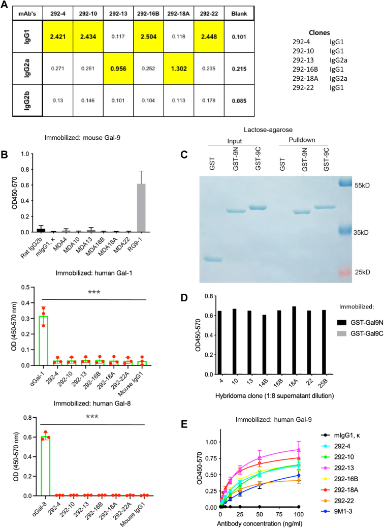 Figure 3