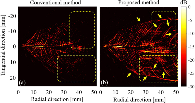 Fig. 7