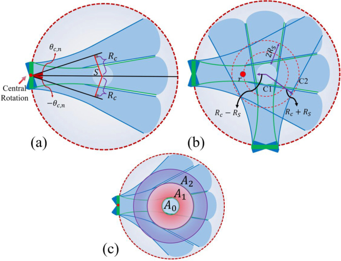 Fig. 2