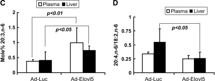 Fig. 9.