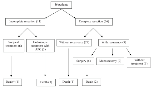 Figure 1)