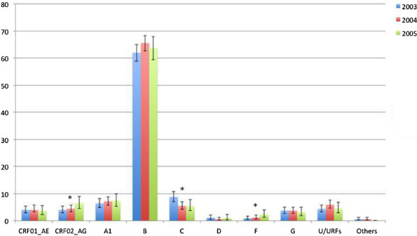 Figure 6