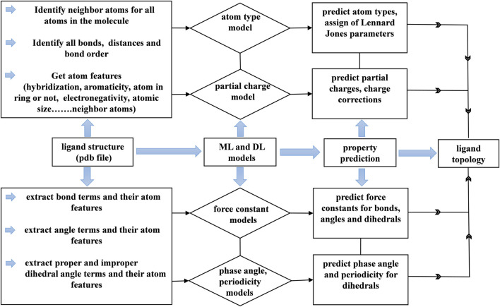 FIGURE 10