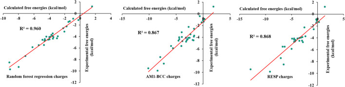 FIGURE 11