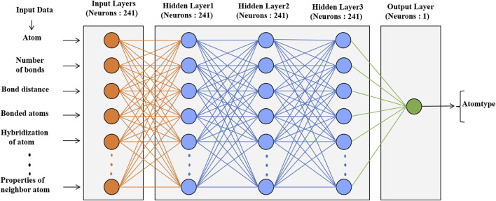 FIGURE 3