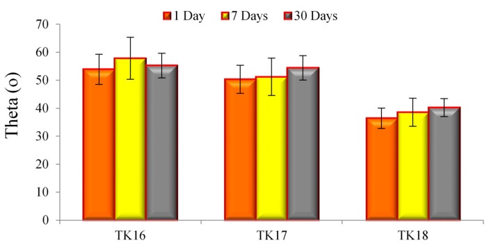 Figure 14