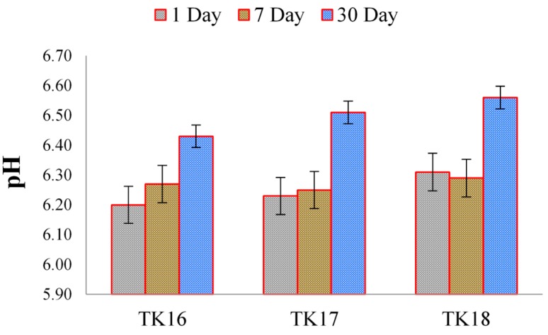 Figure 12