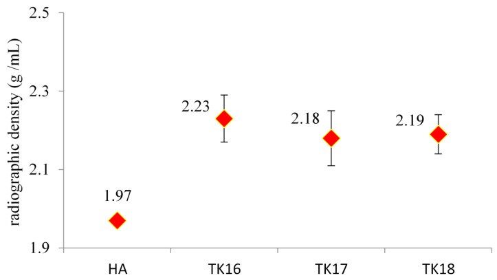 Figure 13