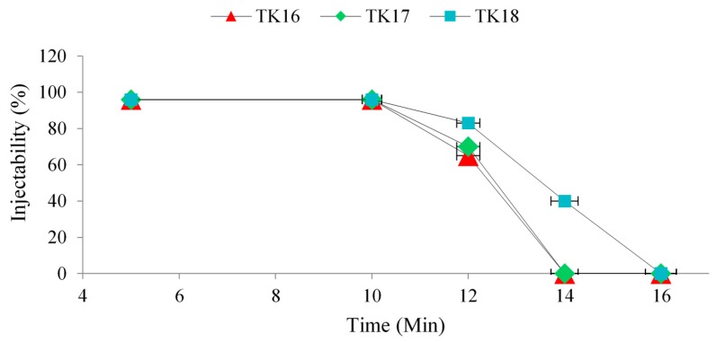 Figure 9