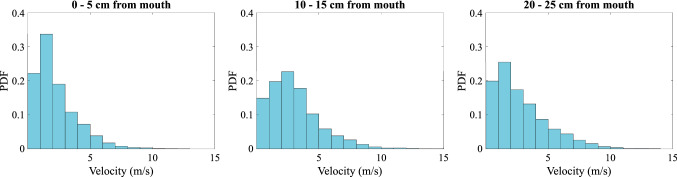 Fig. 9