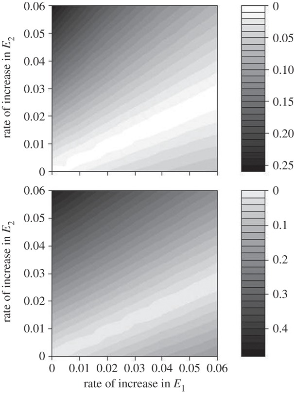 Figure 2.