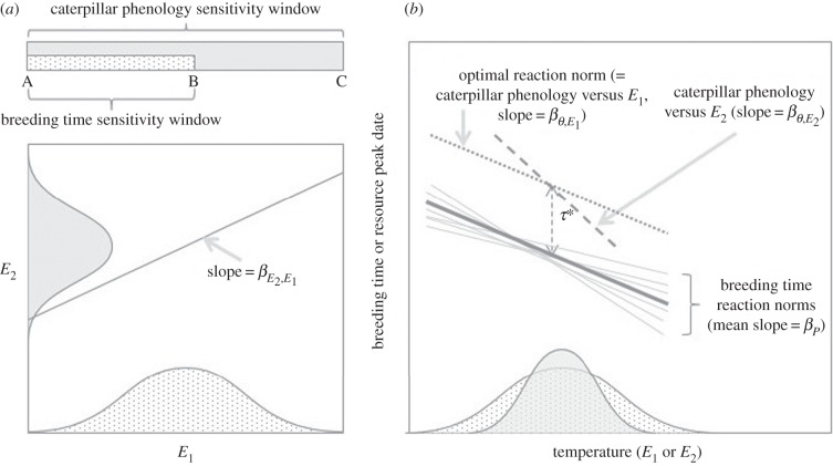 Figure 1.