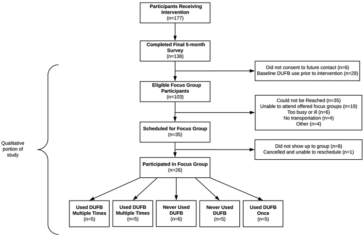 Figure 1: