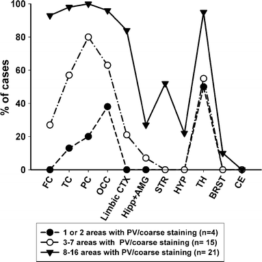 Fig. 7