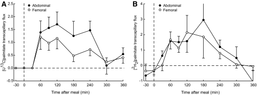 FIG. 5.