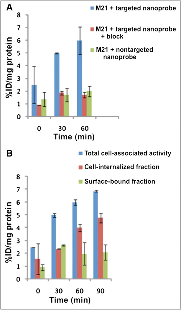 FIGURE 15