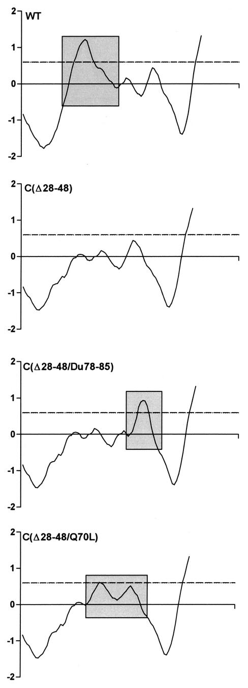 FIG. 6.