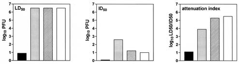 FIG. 5.