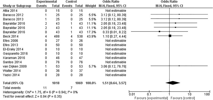 Fig 6