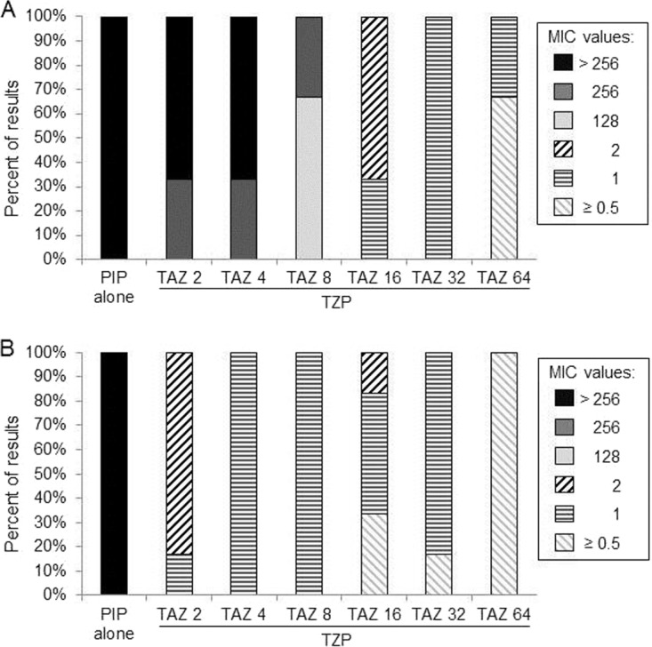 FIG 1 