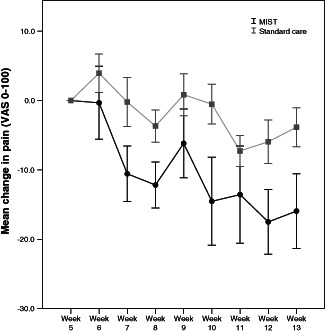 IWJ-12389-FIG-0005-b