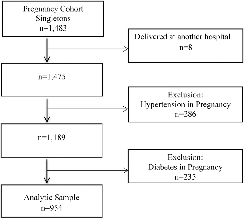 Figure 1: