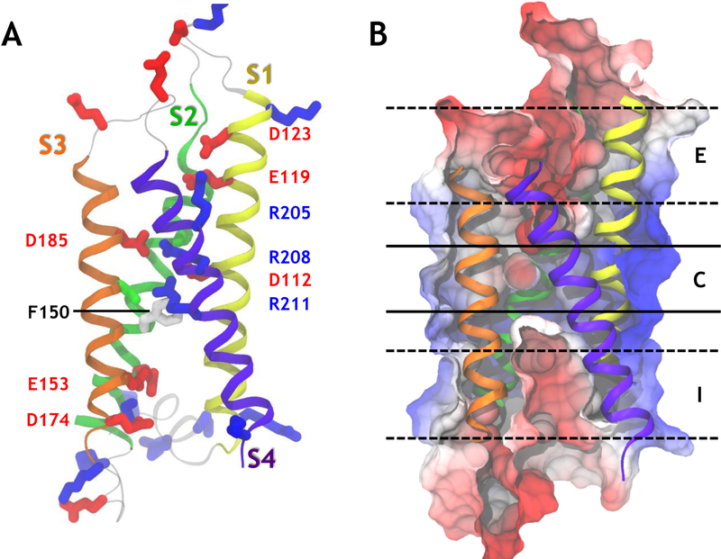 Figure 1: