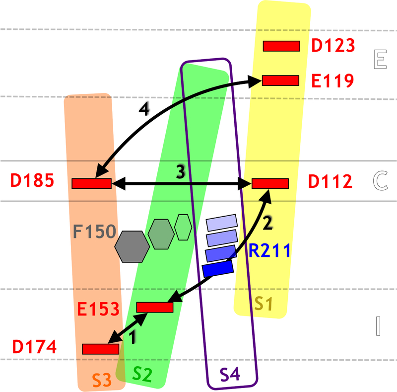 Figure 4: