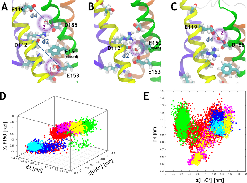 Figure 3: