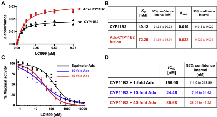 Figure 4