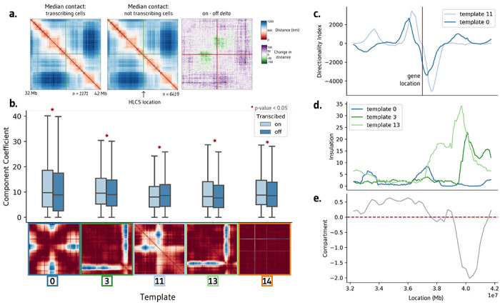 Figure 4: