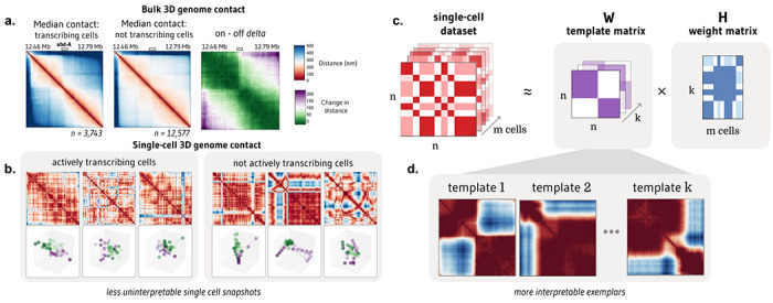 Figure 1: