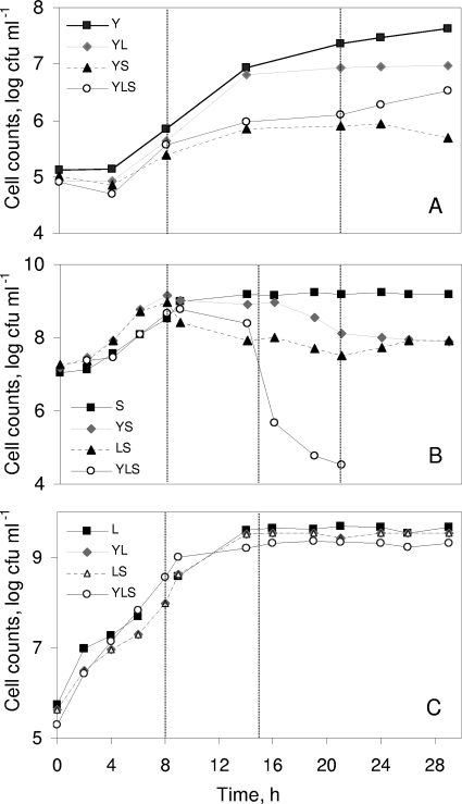 FIG. 1.