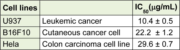 Table 1