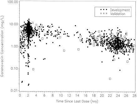 FIG. 1.