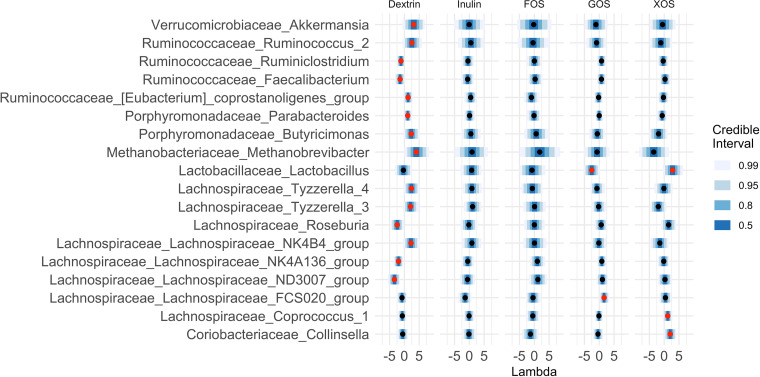 FIG 4