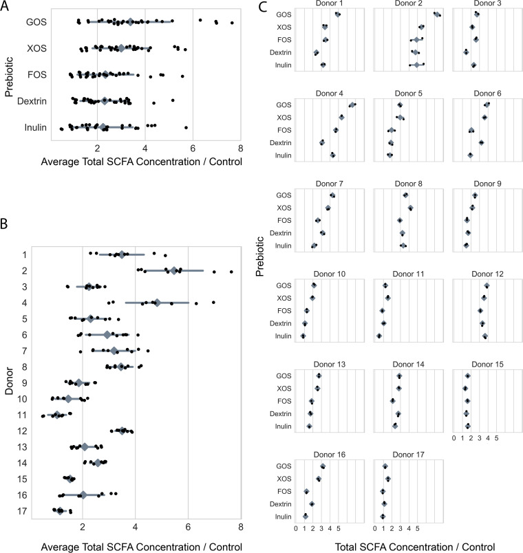 FIG 3