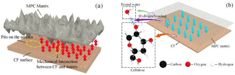 Figure 20