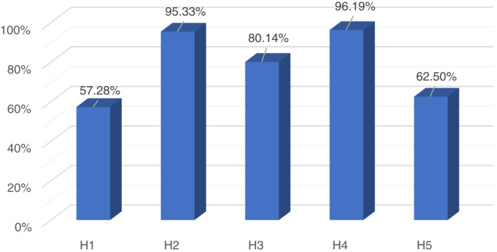 FIGURE 4