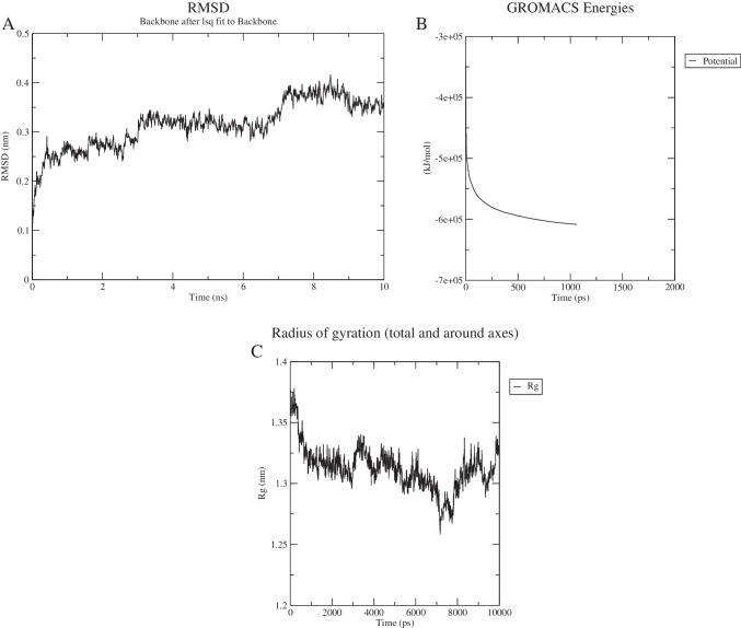 Fig. 7