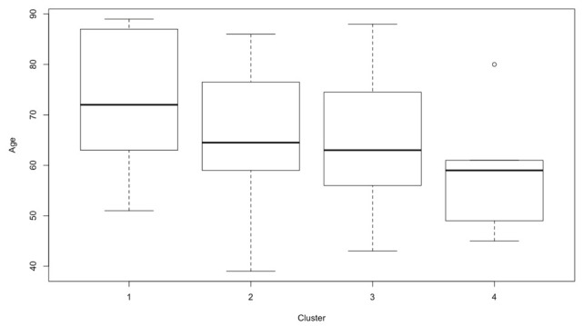 Figure 3.